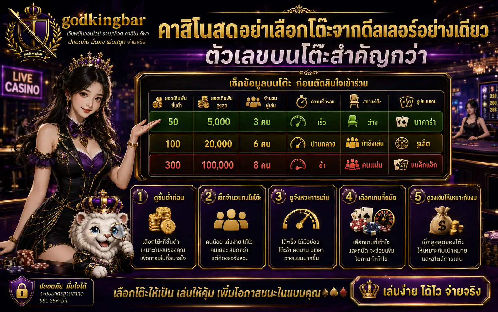 คาสิโนสด godkingbar พร้อมวงเงินเดิมพันและข้อมูลเกม